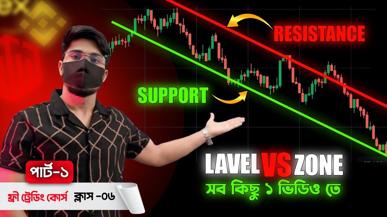 Trading Basic to Advance course (Class-06)