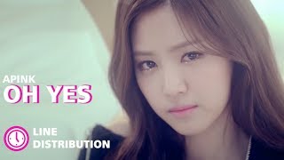 Apink (에이핑크) - Oh Yes (Line Distribution)