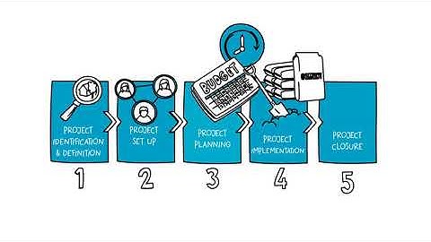 Vidéo 1.4 : Modèle de phase du Project DPro