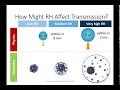 Transmission of Viruses in Droplets and Aerosols (part 3)