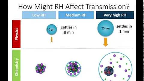 Transmission of Viruses in Droplets and Aerosols (part 3) - DayDayNews