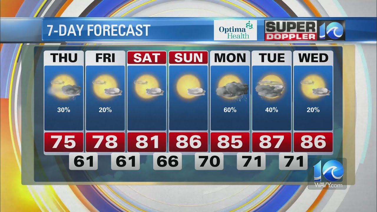WAVY Weather Afternoon Update | June 8, 2023 - YouTube