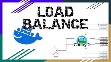 Master Load Balancing with Caddy in Docker: A Step-by-Step Guide for Scalable Web Apps! | ep 7