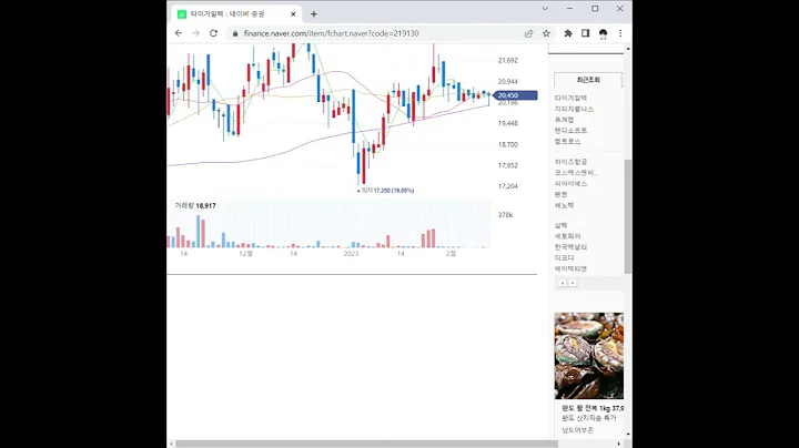 타이거일렉 주가 전망 및 차트 분석