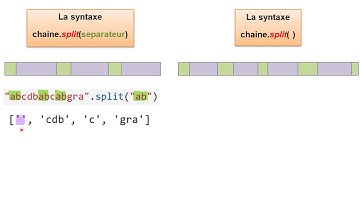 La méthode split sur les chaînes de caractères