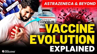 Covishield Side Effects | Vaccine Types, Evolution & Side Effects Explained (2024 Update)