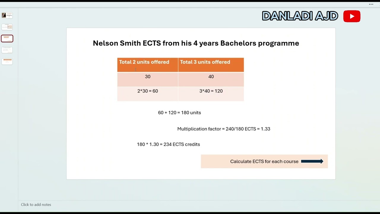 HOW TO CONVERT YOUR BACHELOR'S CREDIT TO ECTS CREDTS | STUDY ABROAD | EU SCHOLARSHIP APPLICATION