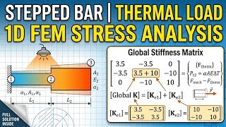 A Stepped bar subjected to thermal load in finite element methods | 1D thermal stress bar Problems