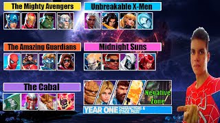 Adivina quien (Versión Marvel Tokon) qué personaje podría aparecer?