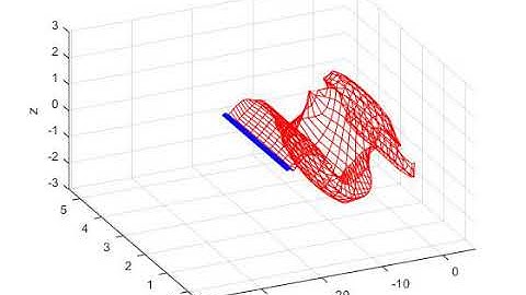 Heaving motion with Wake development over a NACA airfoil