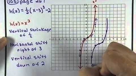 GCCC College Algebra - MAC1105 SEC 2.5 homework