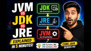 JVM vs JDK vs JRE Explained 🔥 | Java Architecture Made Easy | Core Java #2
