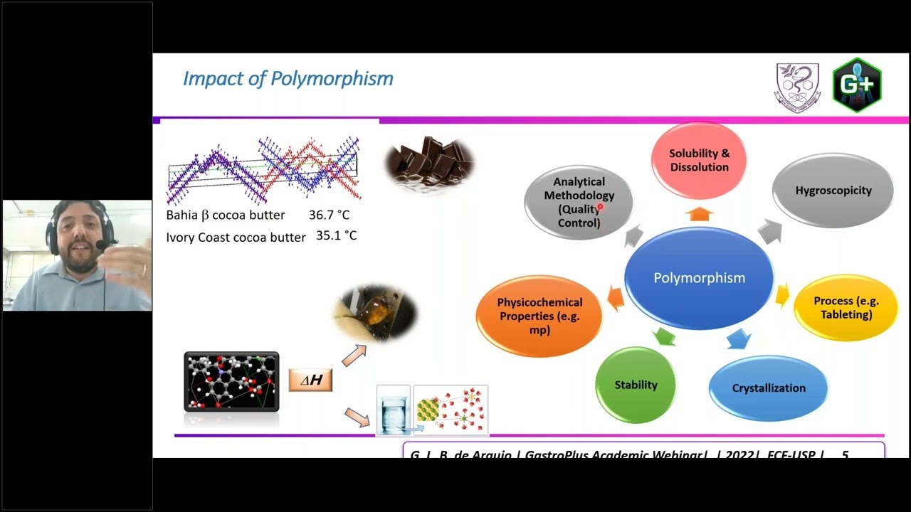 Exploratory Study on Lercanidipine Hydrochloride Polymorphism  pH Dependent Solubility Behavior