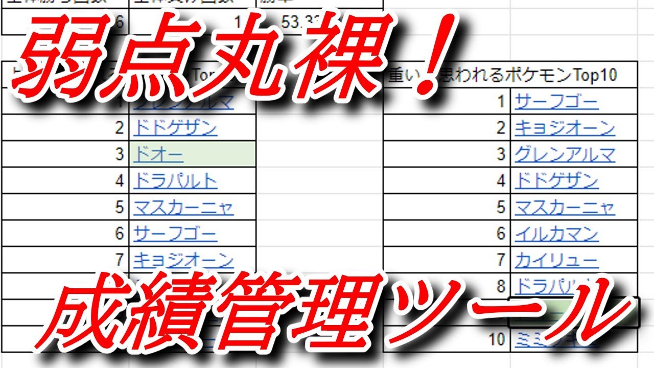 ポケモンsv パーティ調整のお供に パーティの弱点をさらけ出す戦績管理ツールを開発 Youtube