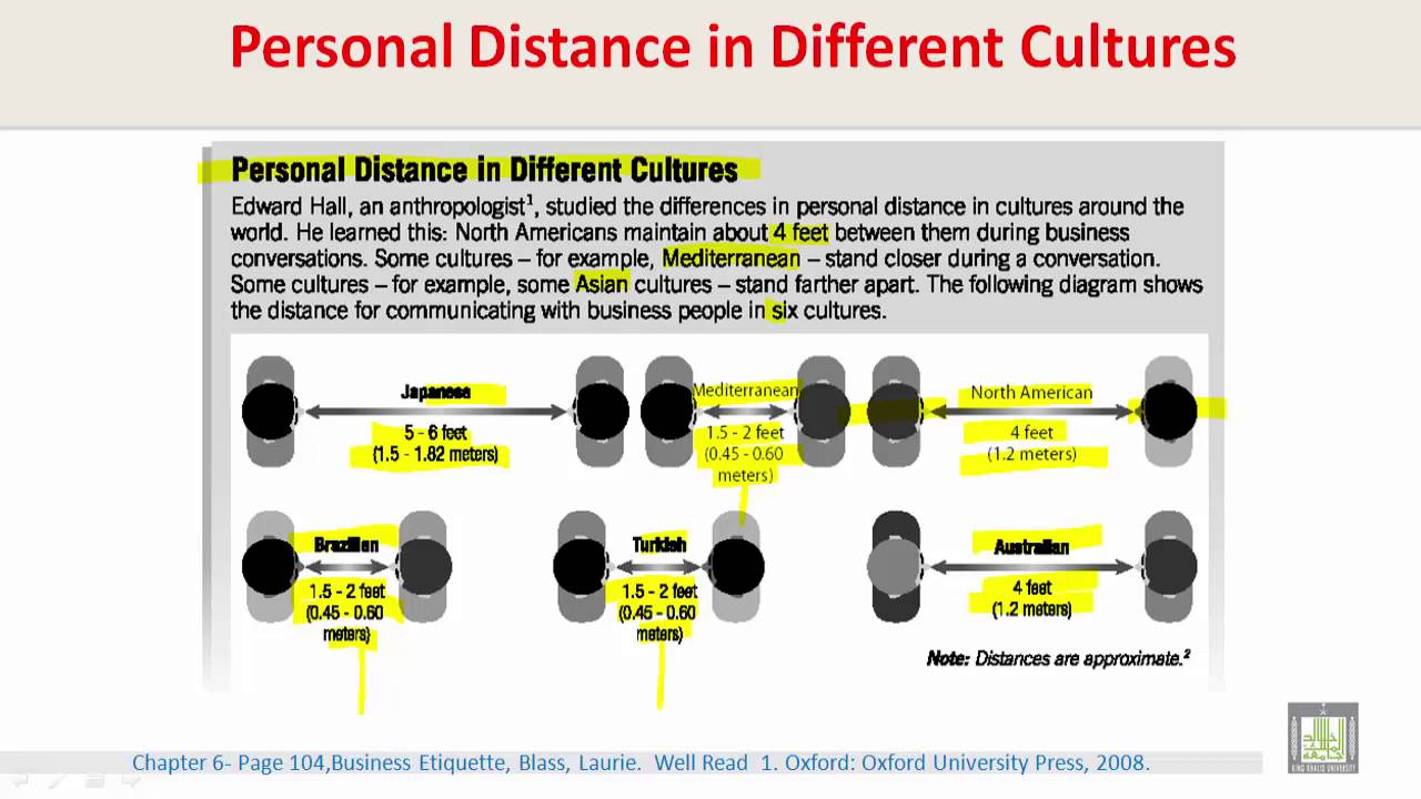 Reading U5L4 Personal Distance in Different Cultures 1 YouTube