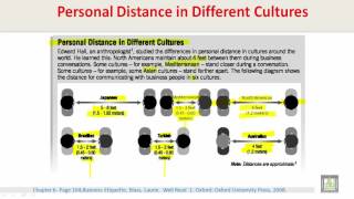 Reading | U5-L4 | Personal Distance in Different Cultures - 1