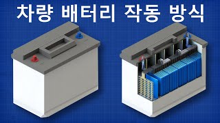 차량 배터리 작동 방식 교류발전기 자동차 배터리 충전기