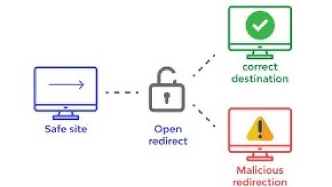 Open Redirect Exploit and Mitigation in .NET