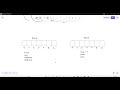 Queue implementation enQueue and deQueue