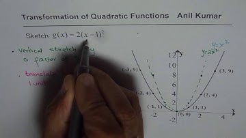 Vertical and Horizontal Transformation of Parabola with Image Points