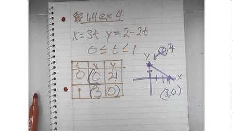 AP Calculus 1.4 - Parametric Equations - Example 4