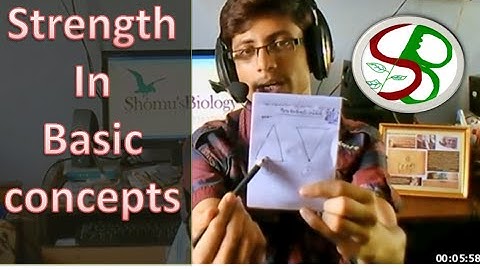 CSIR NET tips and tricks - Strength in Basic concepts