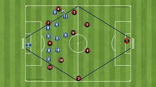 5 4 1 mid block defending