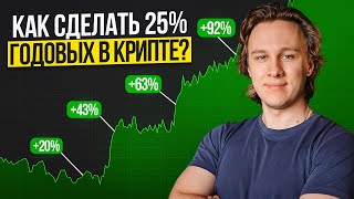 картинка: Как создать стратегию в крипте, которая работает всегда?