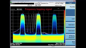 Real-Time Analysis | N9020A MXA Signal Analyzer | Real-Time Spectrum Analyzer| Keysight Technologies
