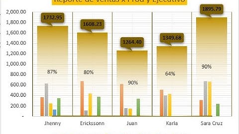 informe de ventas en excel con graficos