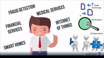 An Introduction to Ontology