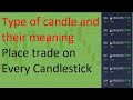 Types of Candles and their Strength  Candle-Stick Analysis  Technical Analysis 