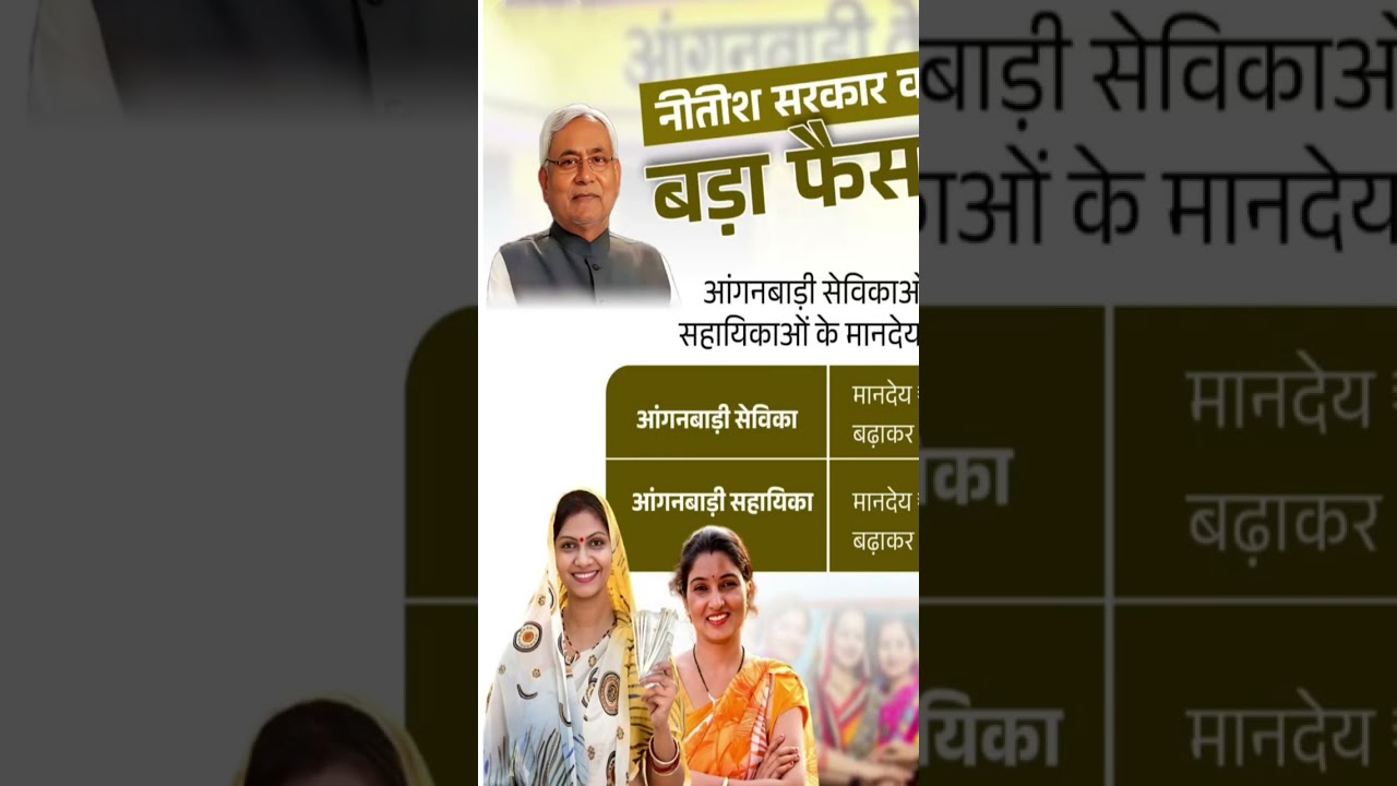 नीतीश सरकार का बड़ा फैसला, आंगनवाड़ी सेविकाओं और सहायिकाओं के मानदेय में बढ़ौतरी 