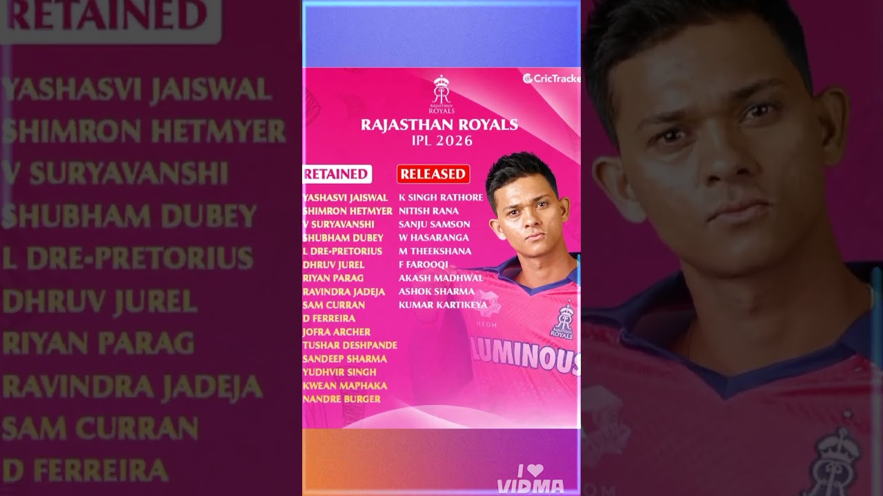 IPL 2026 Rajasthan Royals Retain and Release players 
