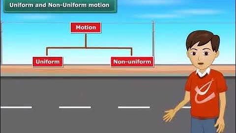 7TH CLASS | SCIENCE | SIMPLE PENDULUM | ANIMATED VIDEOS