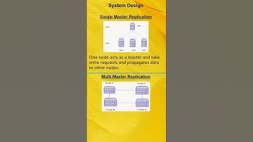 Single Master Vs Multi Master Replication