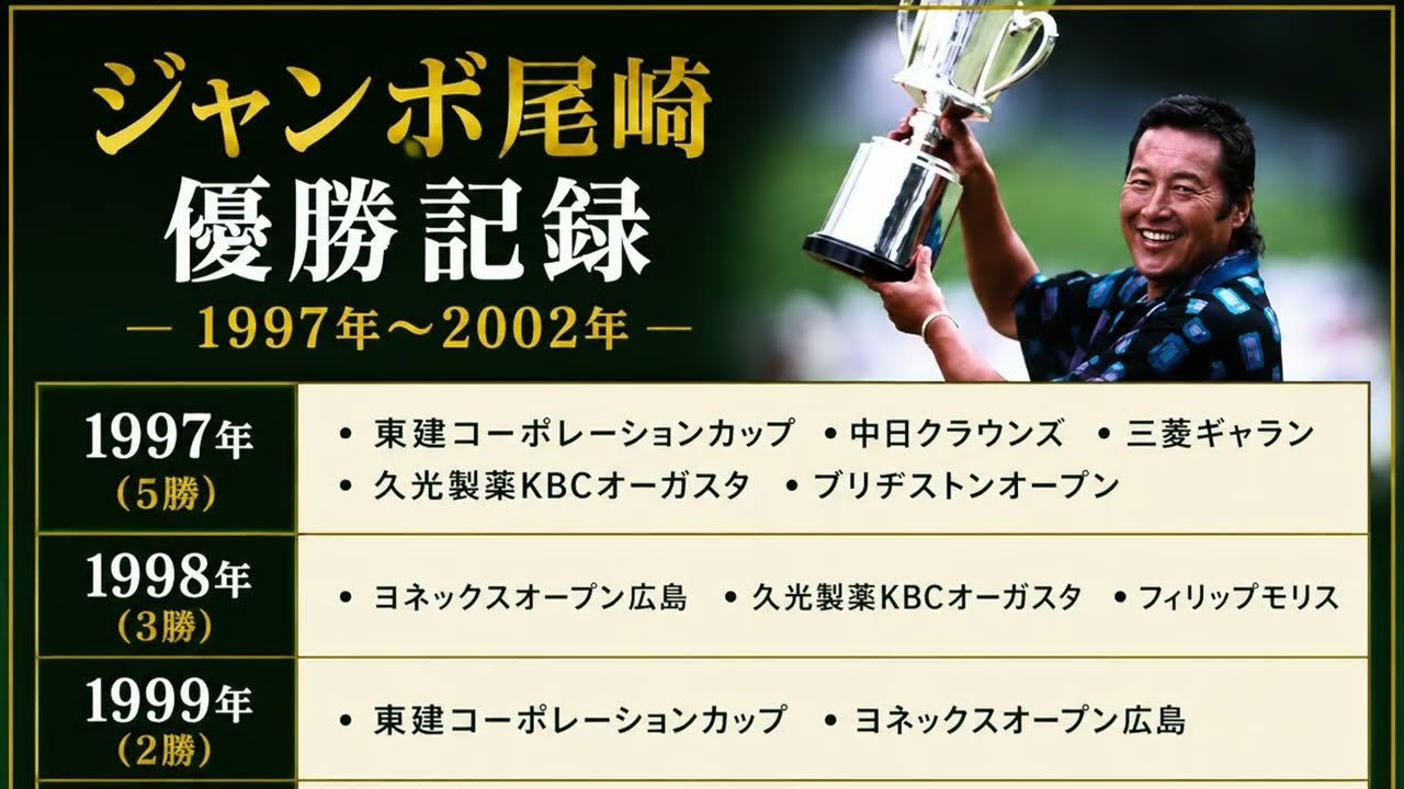 永久保存】尾崎将司プロ113勝の軌跡〜エピソード動画付き〜 - YouTube