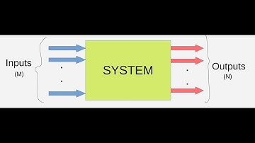 Response of Linear Systems