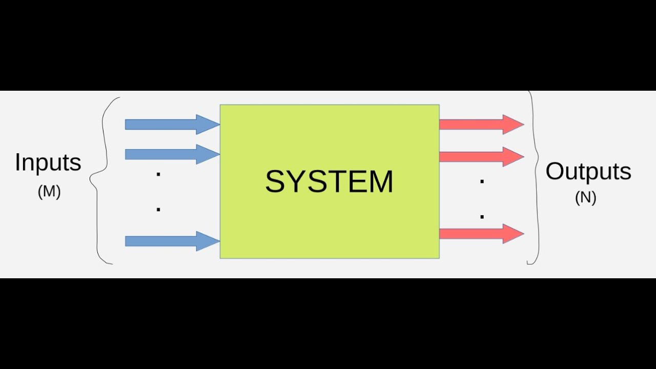 Linear System Response , Linear response function – XZRWF