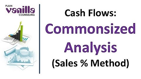 AFS (54): Commonsized Cash Flow Percentage of Sales Analysis