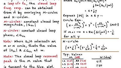 Nyquist Analysis: M and N Circles