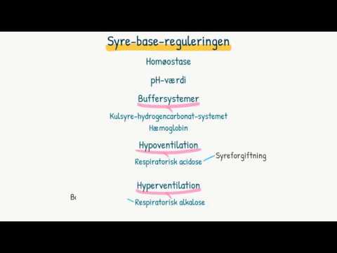 Video: For kompenseret respiratorisk acidose?