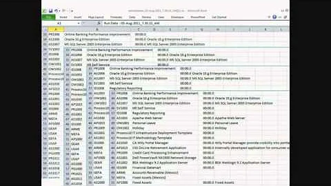 Data Extraction for CA Clarity PPM614
