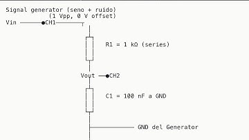 Practical case: RC filter to smooth noise