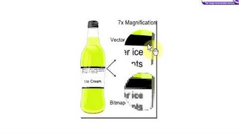 Raster vs Vector Graphics 2