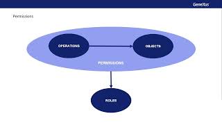 Control de acceso basado en Roles (RBAC)