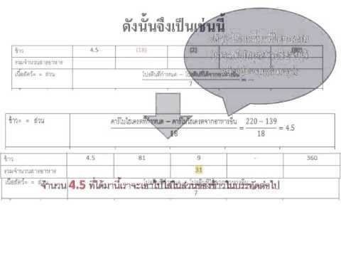 วิธีทำตารางอาหารแลกเปลี่ยน(Food Exchang List)