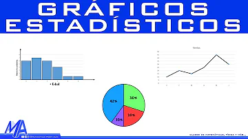 ¿Cuáles son las representaciones gráficas de datos estadísticos?