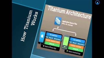 Appcelerator Titanium