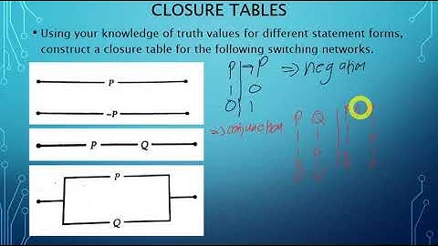 Truth Tables as Closure Tables for Switching Networks: Introduction